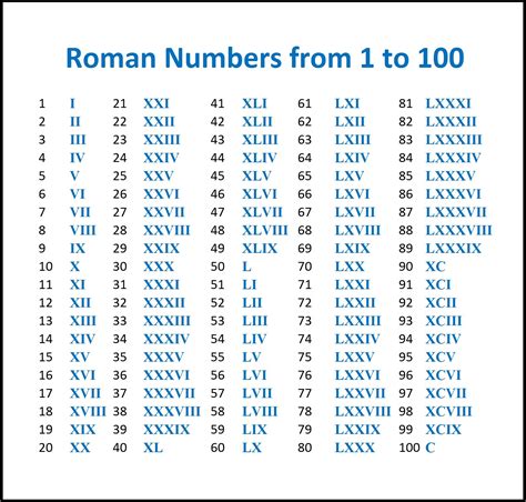 roman numerals converter examples.